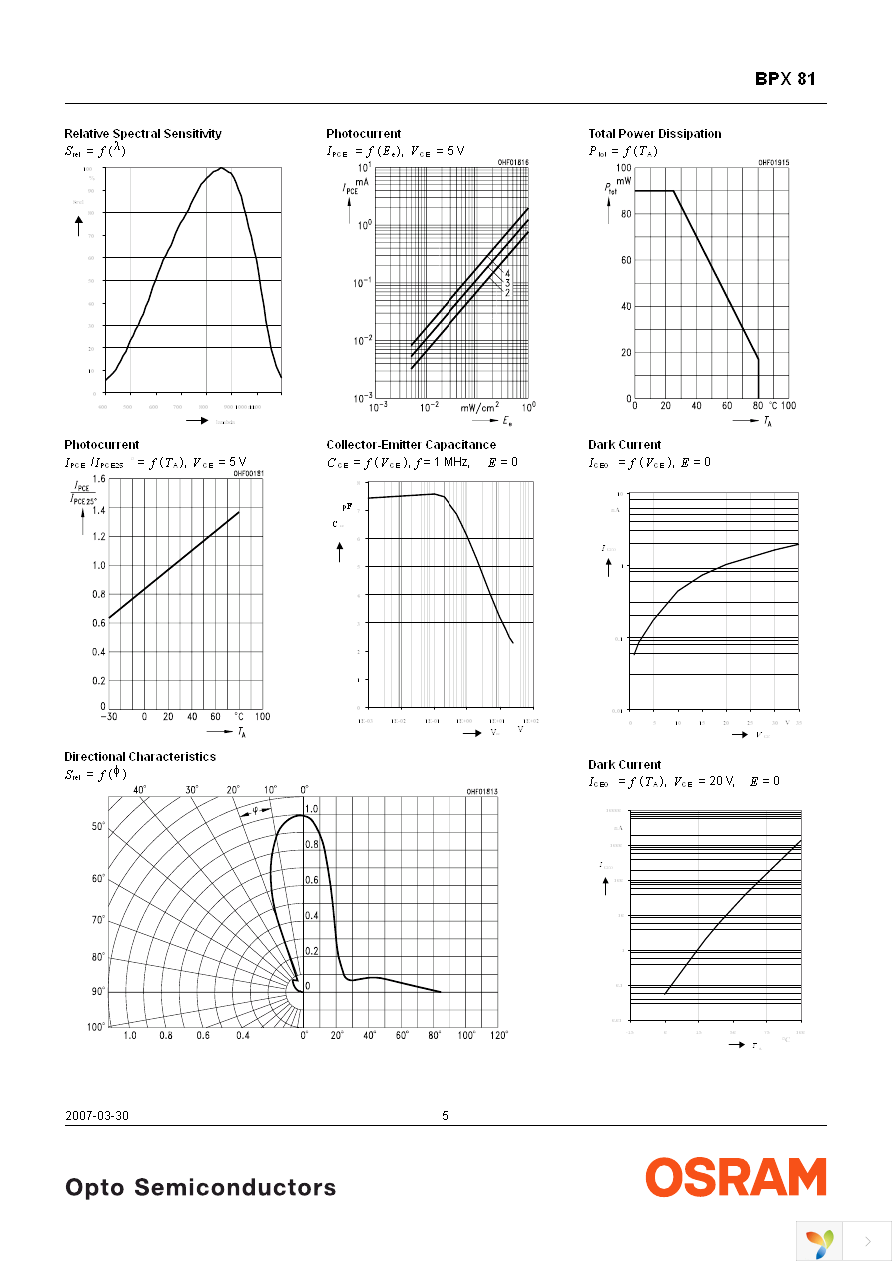 BPX 81 Page 5